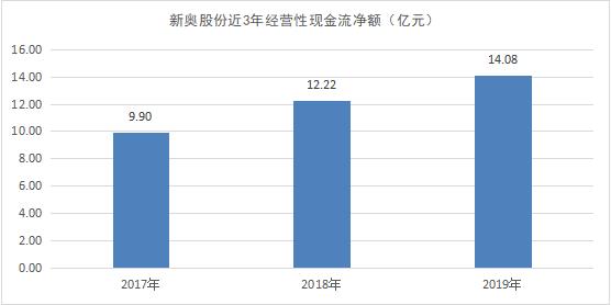 2024新奥资料免费公开,绝对经典解释定义_战略版49.292