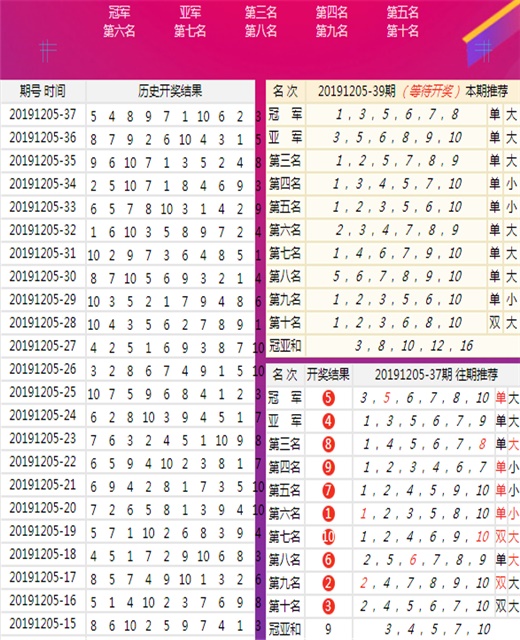 7777788888王中王开奖十记录网一,科学解答解释定义_QHD版77.233