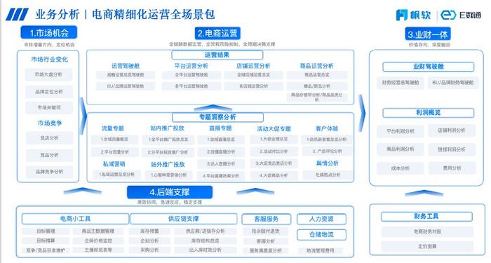 77778888管管家婆传真,数据整合策略分析_10DM197.576