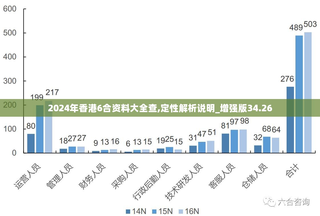 香港最准最快资料免费,实地数据分析计划_PT26.135