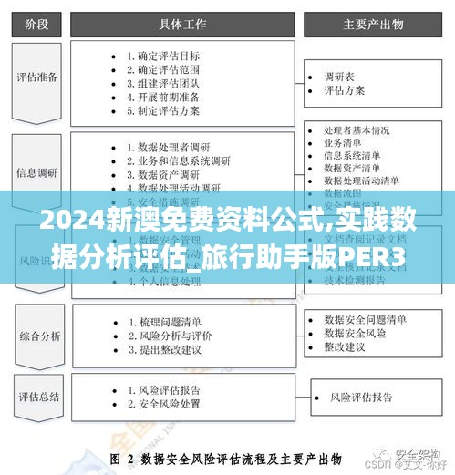 新澳正版资料免费提供,实地设计评估数据_Prestige36.108