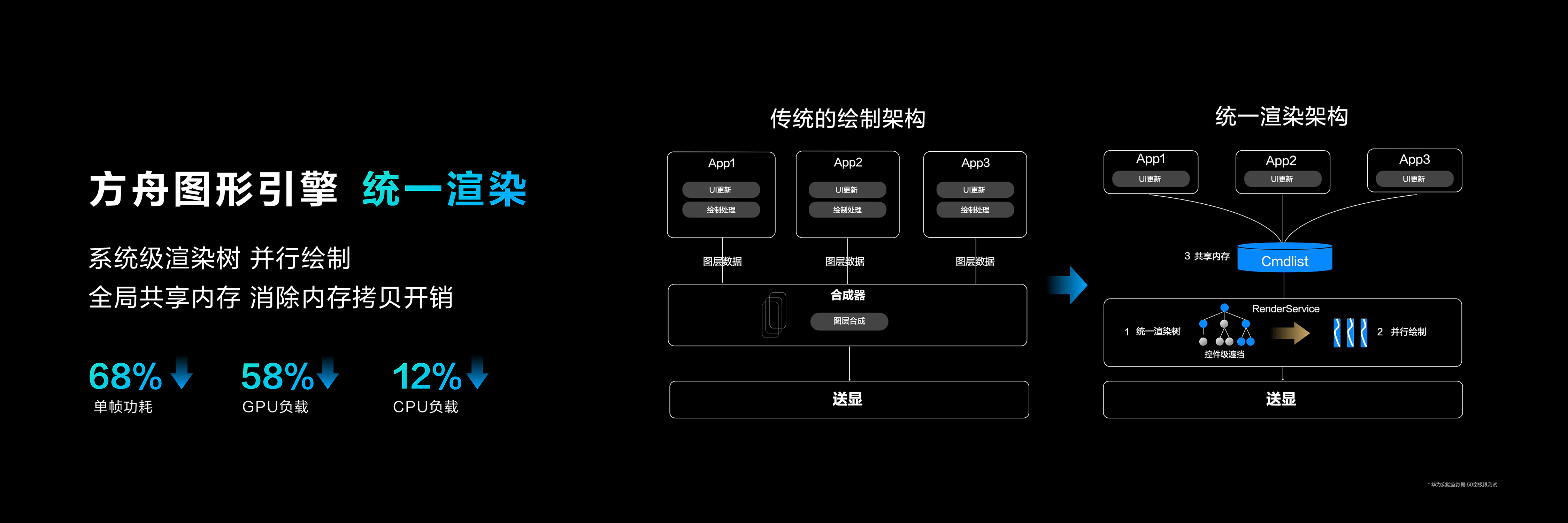 大三巴一肖一码中,数据整合策略解析_HarmonyOS65.399