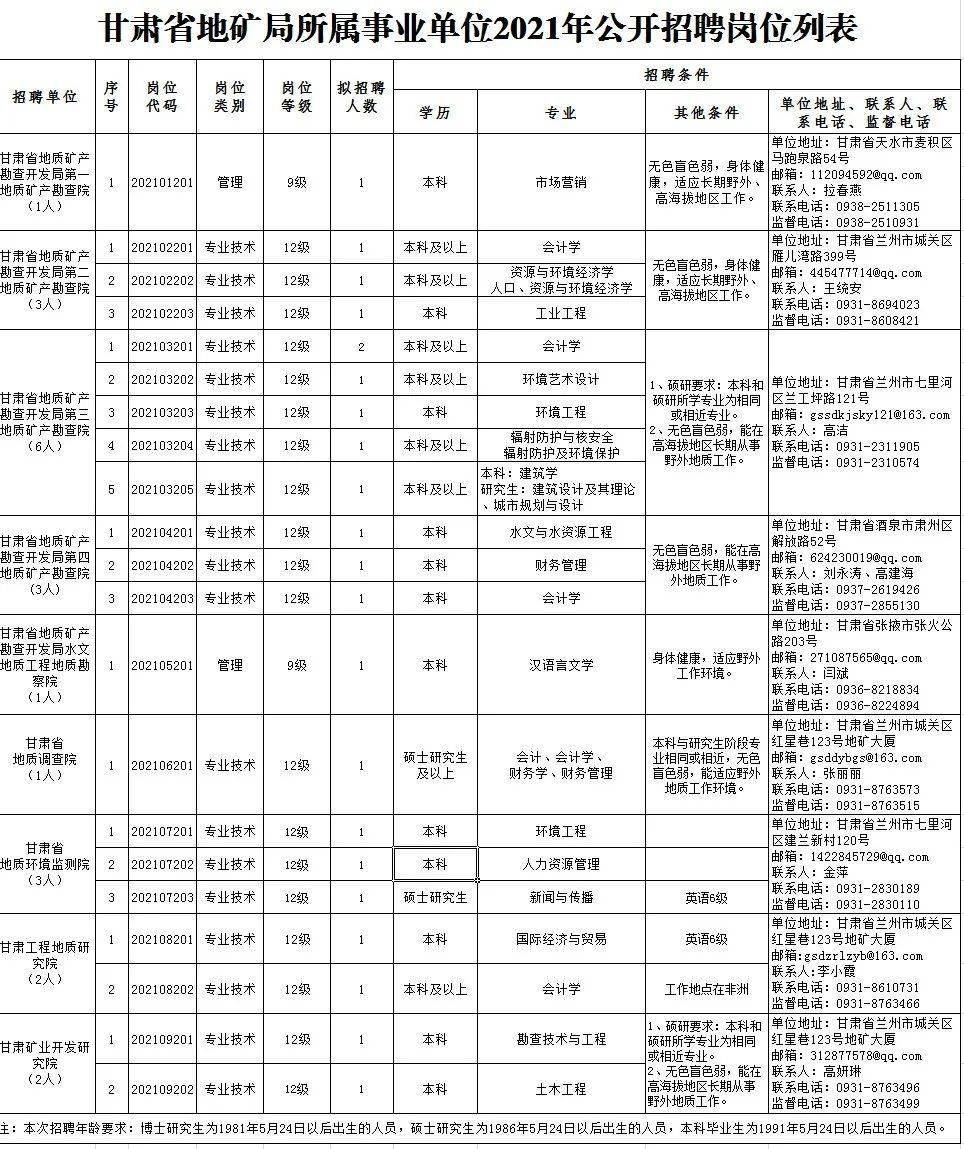 2024年12月 第622页