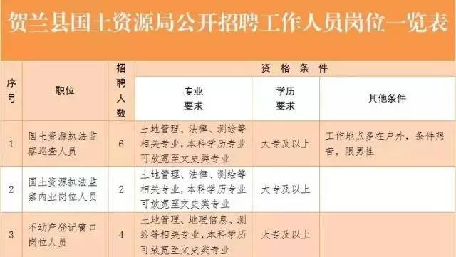 靖远县最新招聘信息全面解析