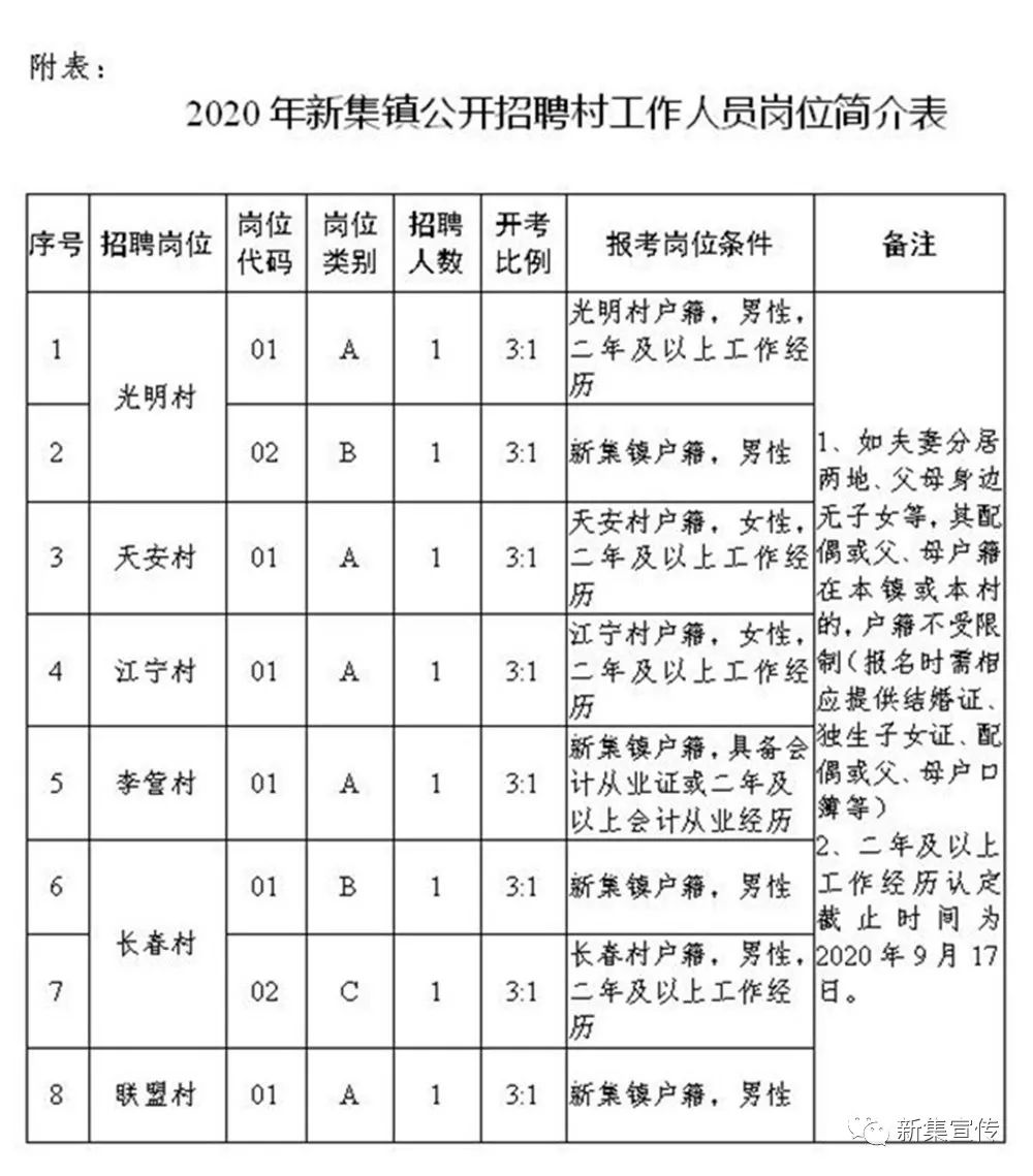 安国村委会最新就业招聘信息发布