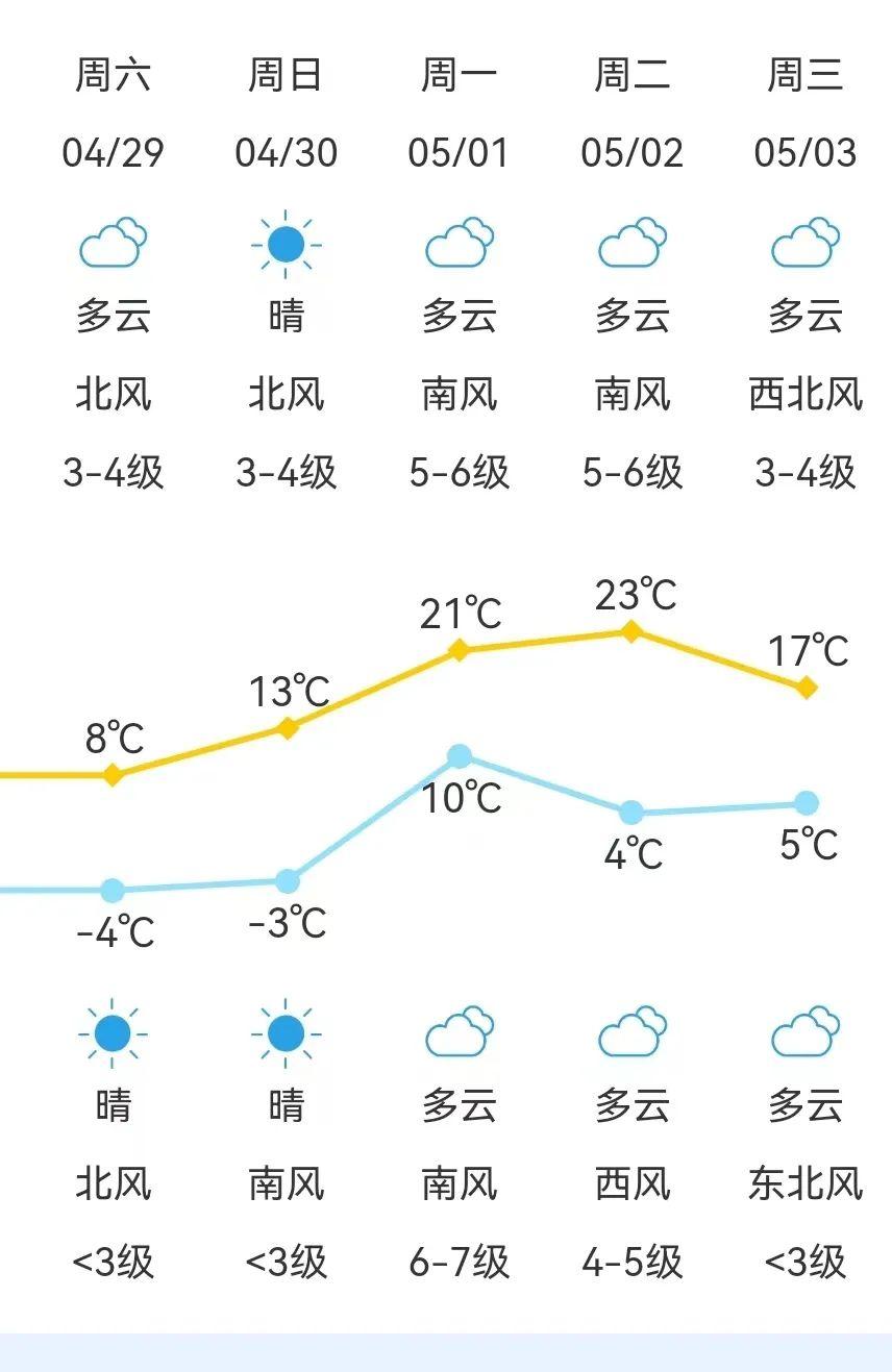 满洲里市第四天气预报更新通知