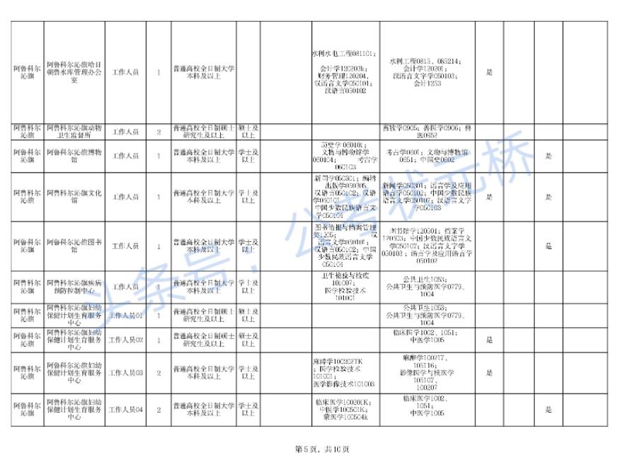 科尔沁区科技局最新招聘信息全面解析