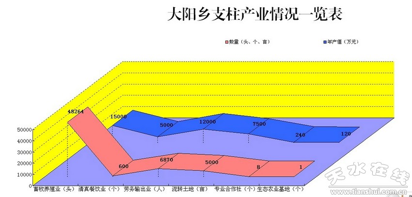 大阳乡最新发展规划，塑造乡村新貌，推动可持续发展进程