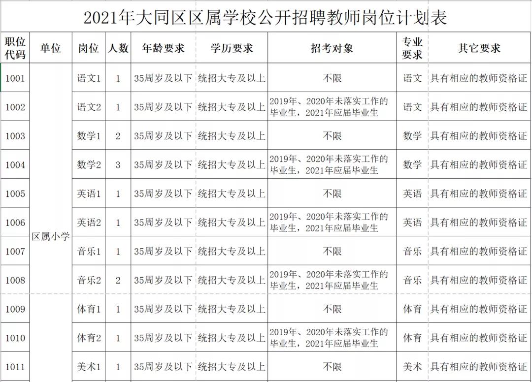 大同乡最新招聘信息总览