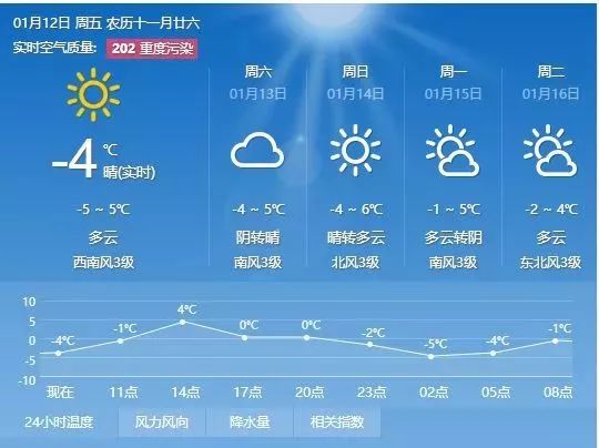 火石村委会天气预报更新通知