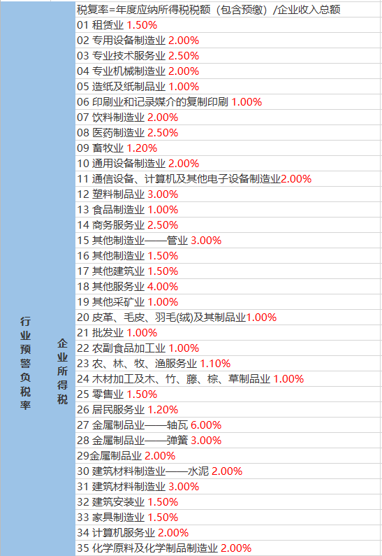 王兴镇天气预报更新通知