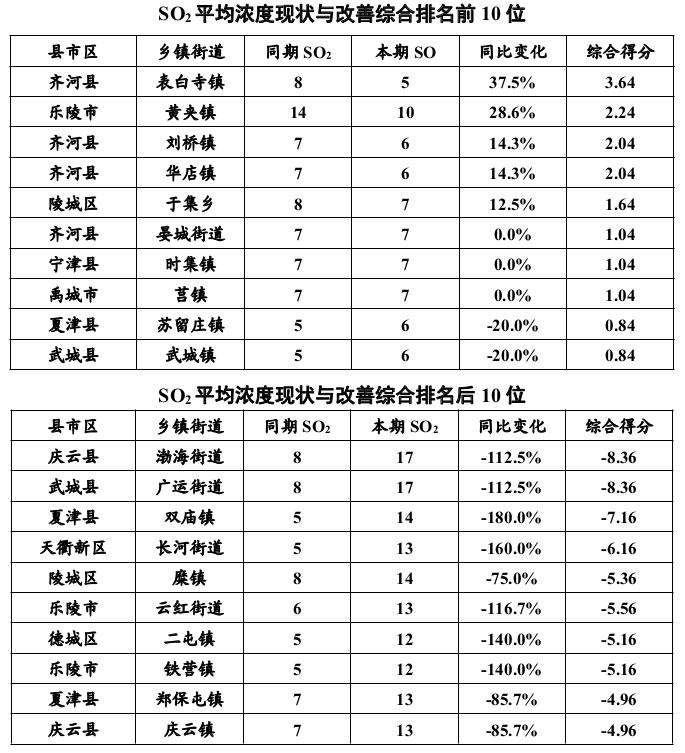 表白寺镇交通新闻更新