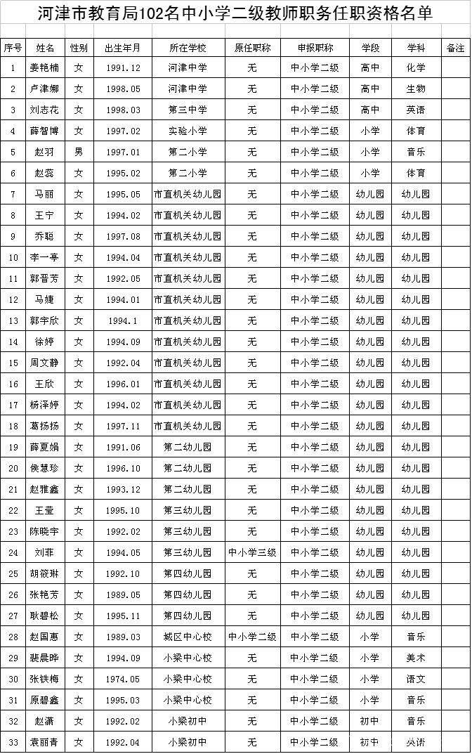 河津市特殊教育事业单位领导团队最新概述