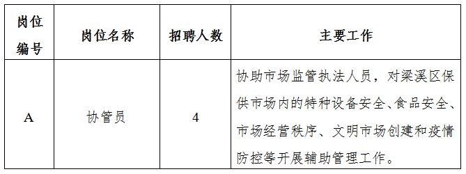 徐水县应急管理局招聘公告解析