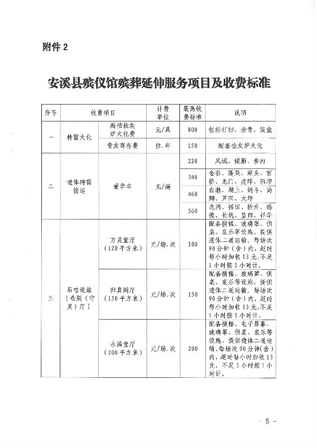 阳城县殡葬事业单位最新项目进展与影响分析