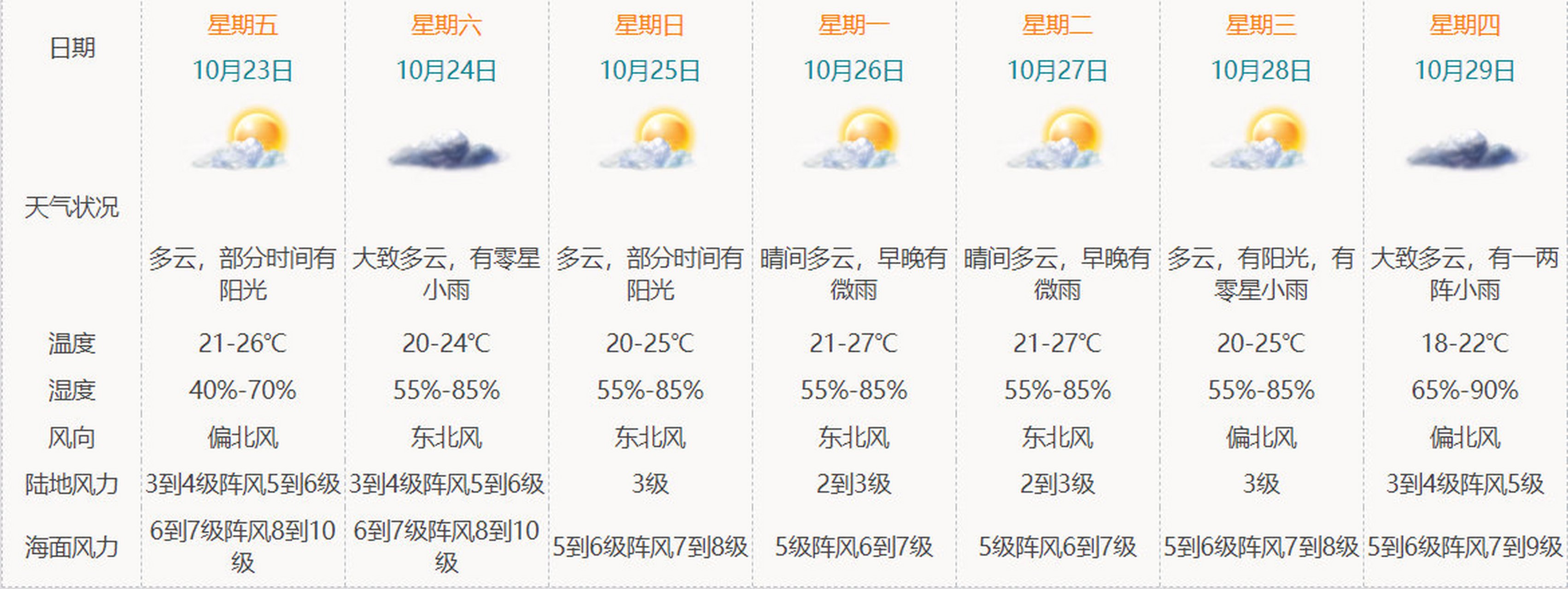 卡差村天气预报更新通知