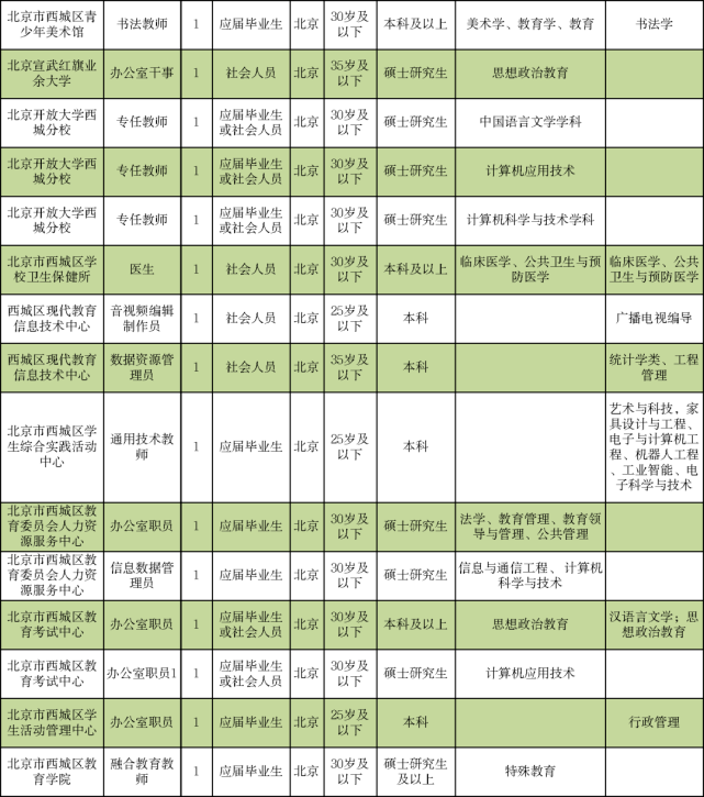 沙河口区殡葬事业单位招聘信息与行业展望