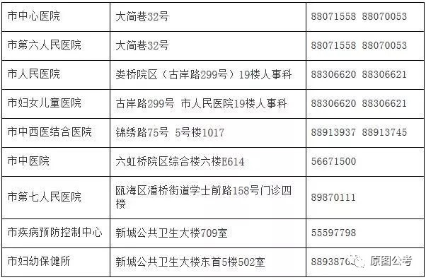 水富县计生委最新招聘信息与招聘详情全解析