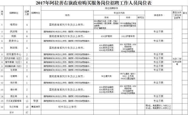 阿拉善右旗财政局人事任命揭晓，新力量推动财政事业蓬勃发展