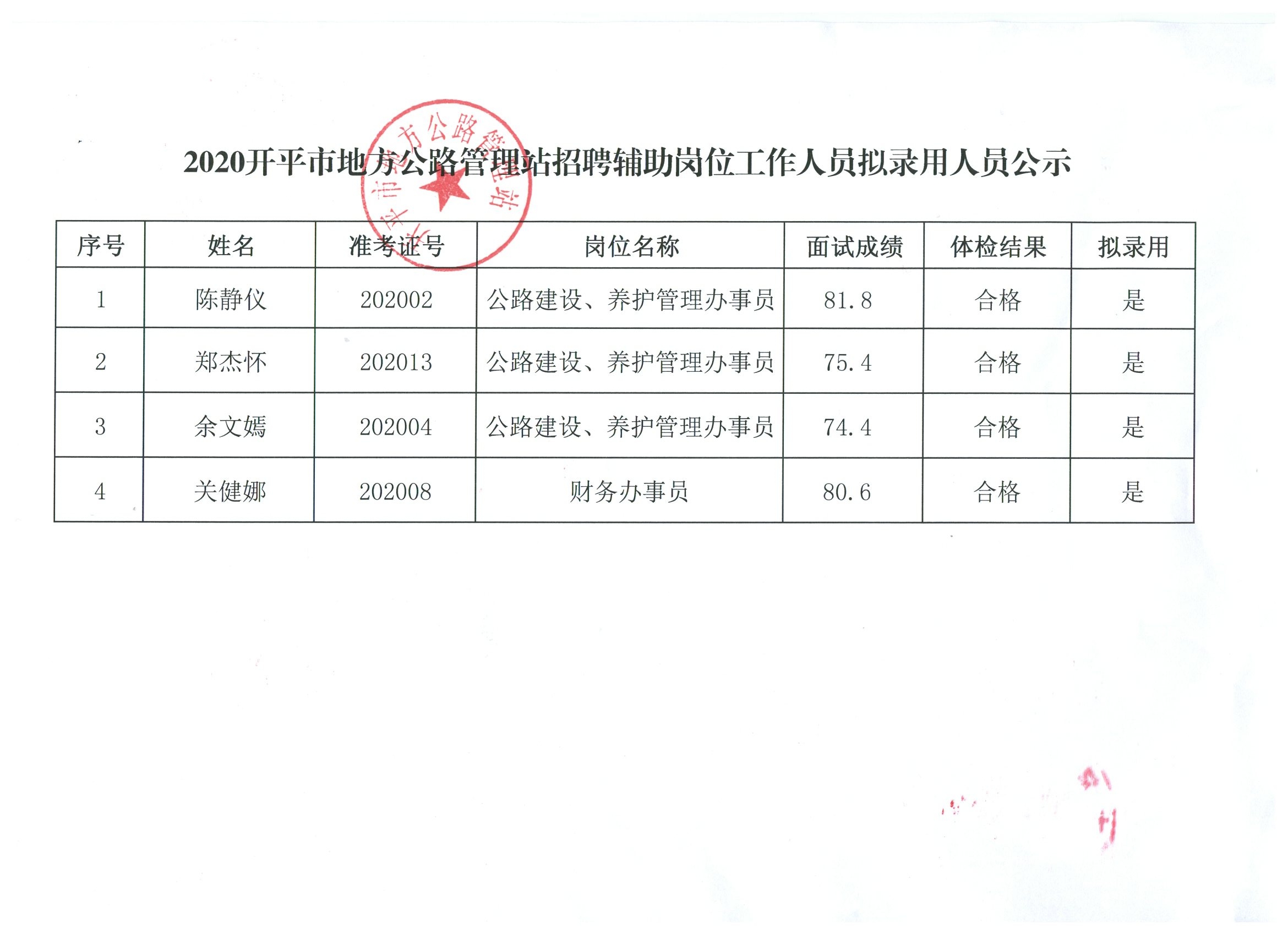 江夏区级公路维护监理事业单位人事任命揭晓，影响与展望