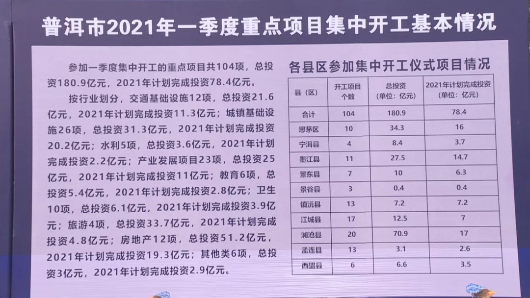 普洱市市政管理局最新发展规划概览