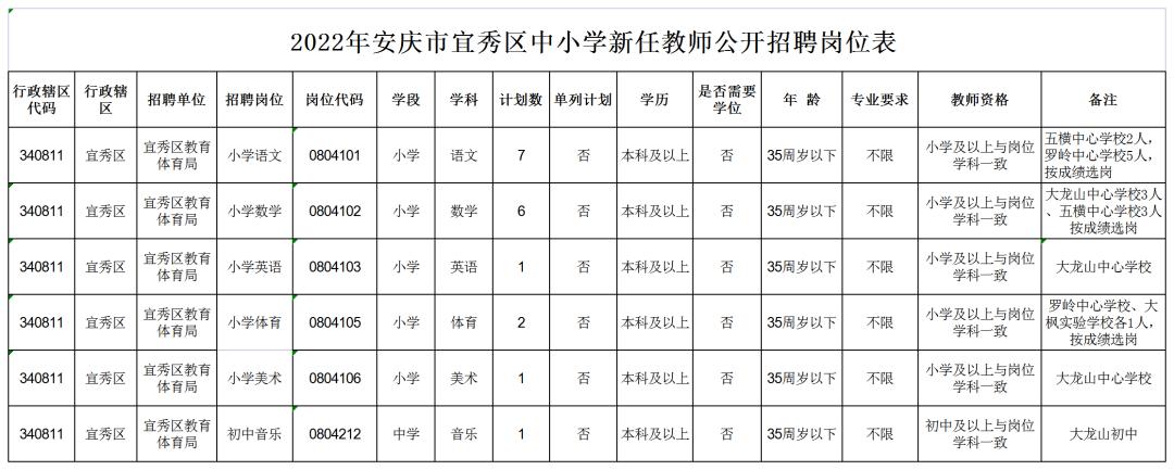 宜秀区市场监督管理局招聘启事概览