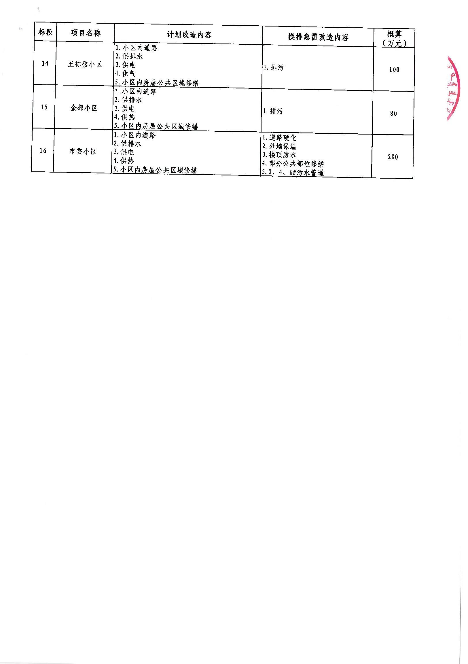 钦南区级公路维护监理事业单位最新项目研究报告发布