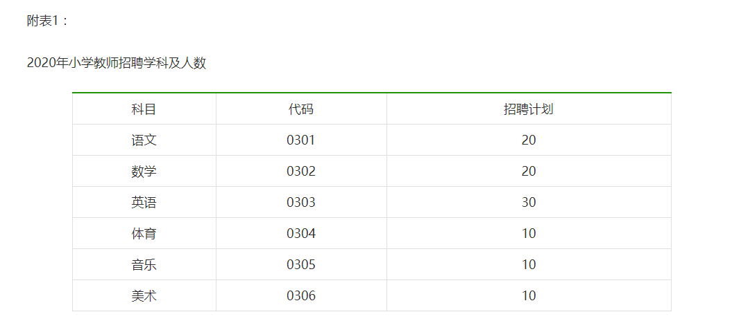 饶村乡最新招聘信息详解及内容概览