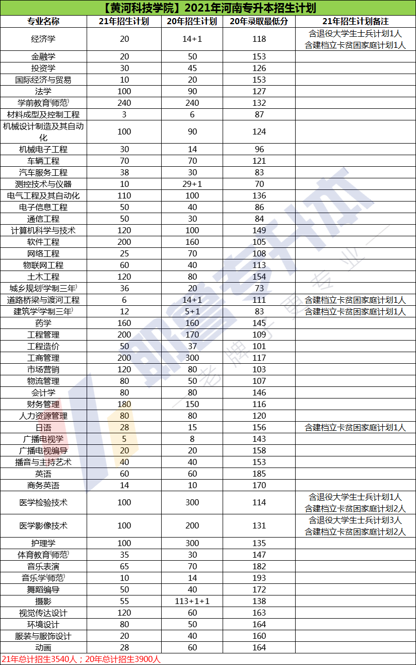 河南蒙古族自治县统计局最新发展规划深度研究