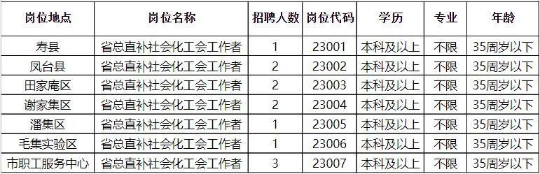 秀峰区托养福利事业单位招聘启事