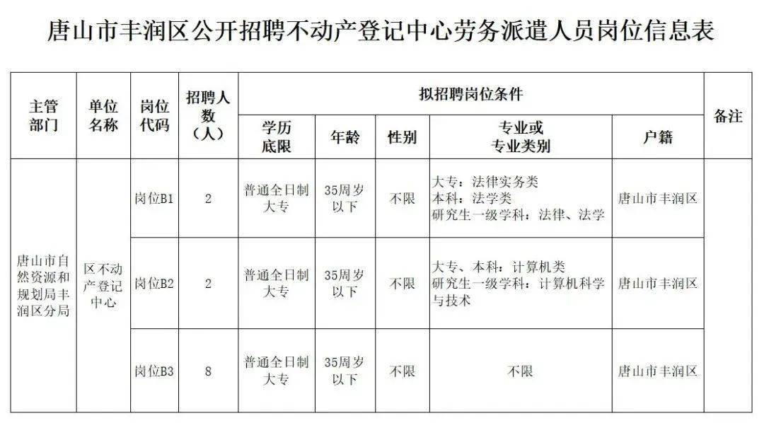 丰润区卫生健康局最新招聘概览