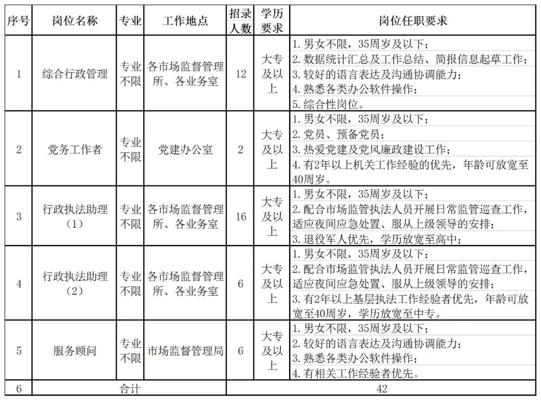 西宁市食品药品监督管理局最新招聘启事概览