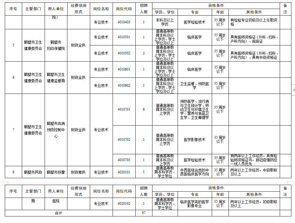 鹤壁市物价局最新招聘信息深度解读