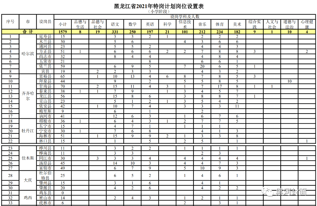 简阳市成人教育事业单位招聘最新信息概览