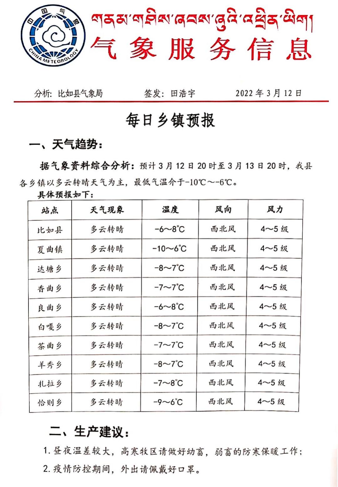 奴达村最新天气预报通知