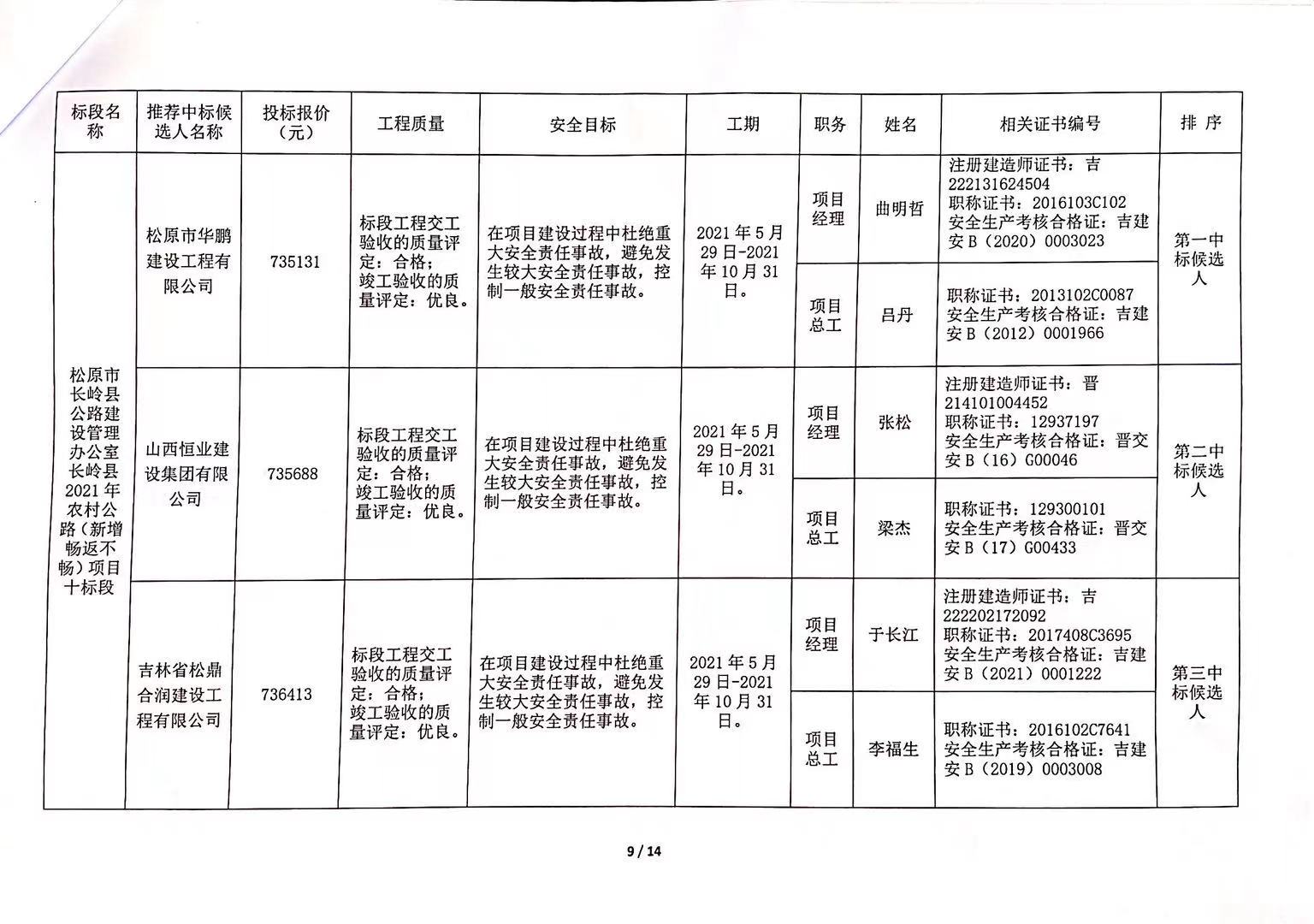 景洪市公路运输管理事业单位招聘启事及概述