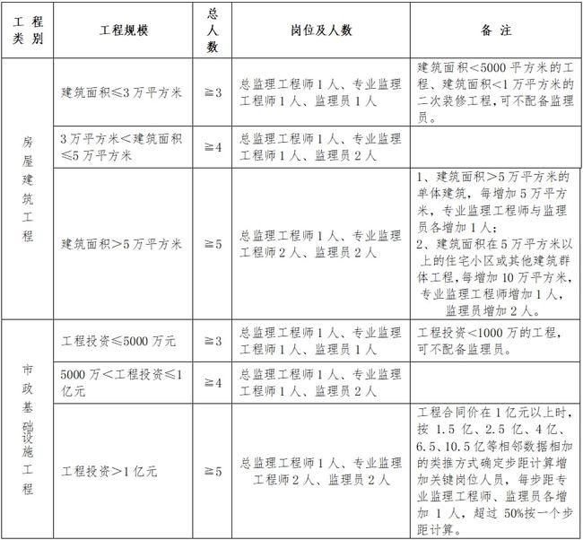 西沙群岛级公路维护监理事业单位人事任命动态更新