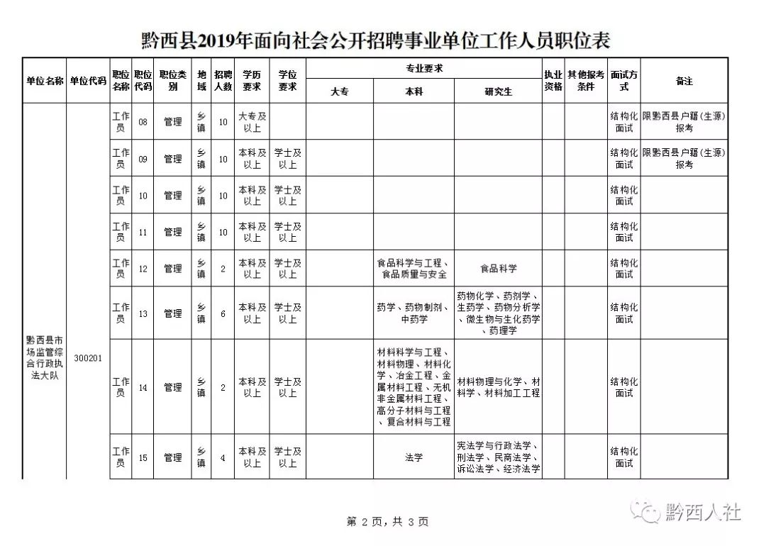 黔西县特殊教育事业单位人事任命最新动态