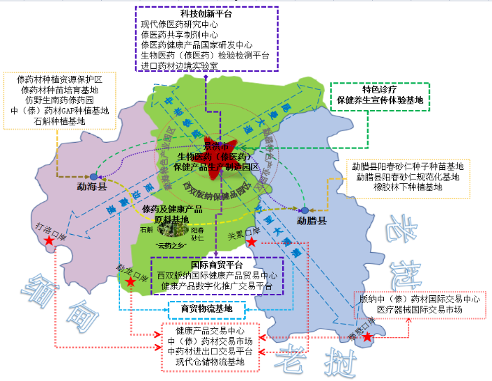 西双版纳傣族自治州市建设局发展规划概览