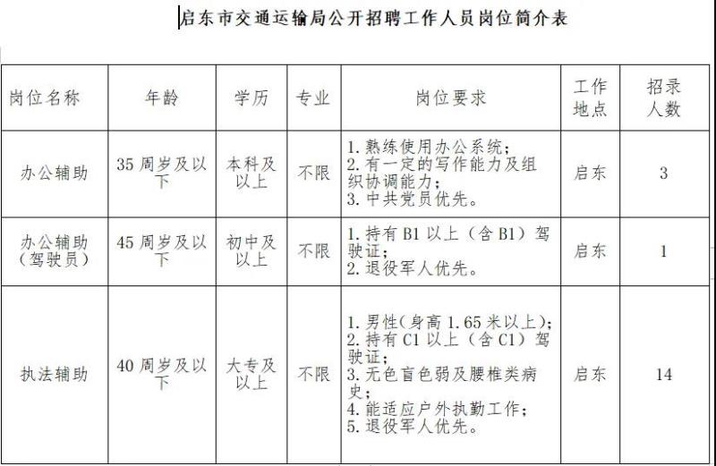 巍山彝族回族自治县公路运输管理事业单位最新项目概览及动态分析