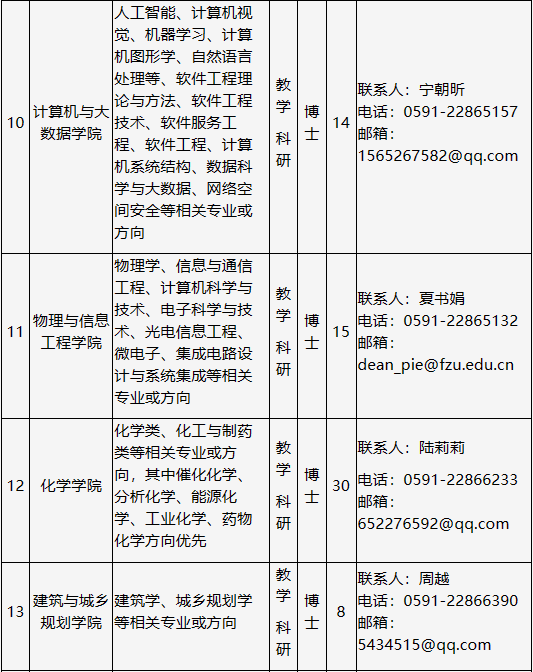 磁县级托养福利事业单位人事任命更新情况通报