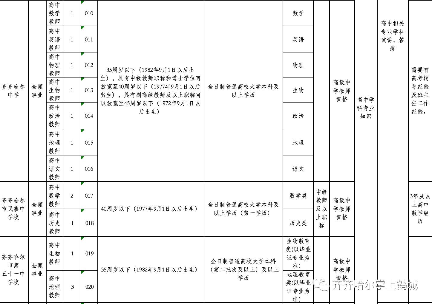 松山区特殊教育事业单位最新项目概览