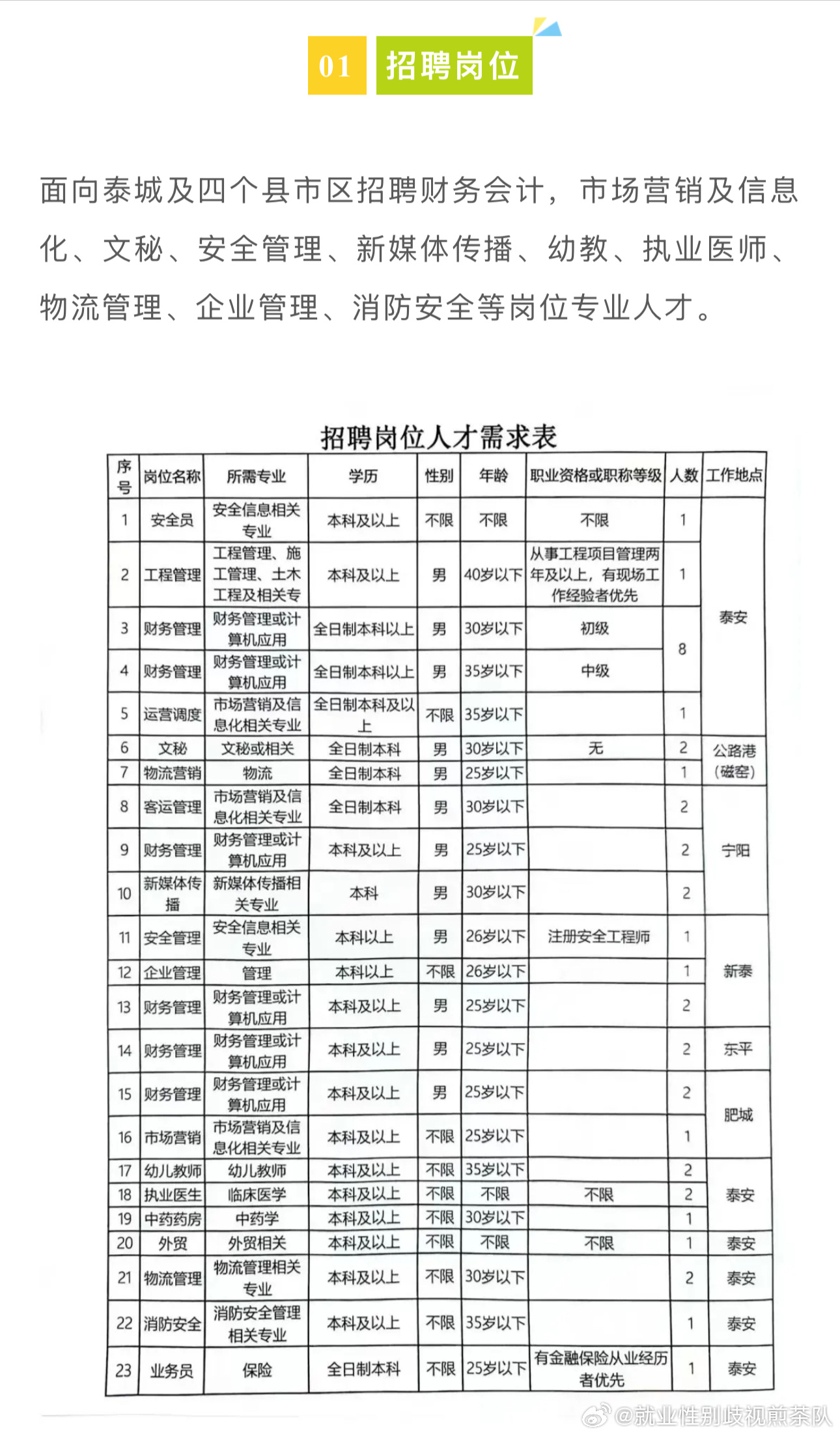 黄石市园林管理局招聘信息与内容详解