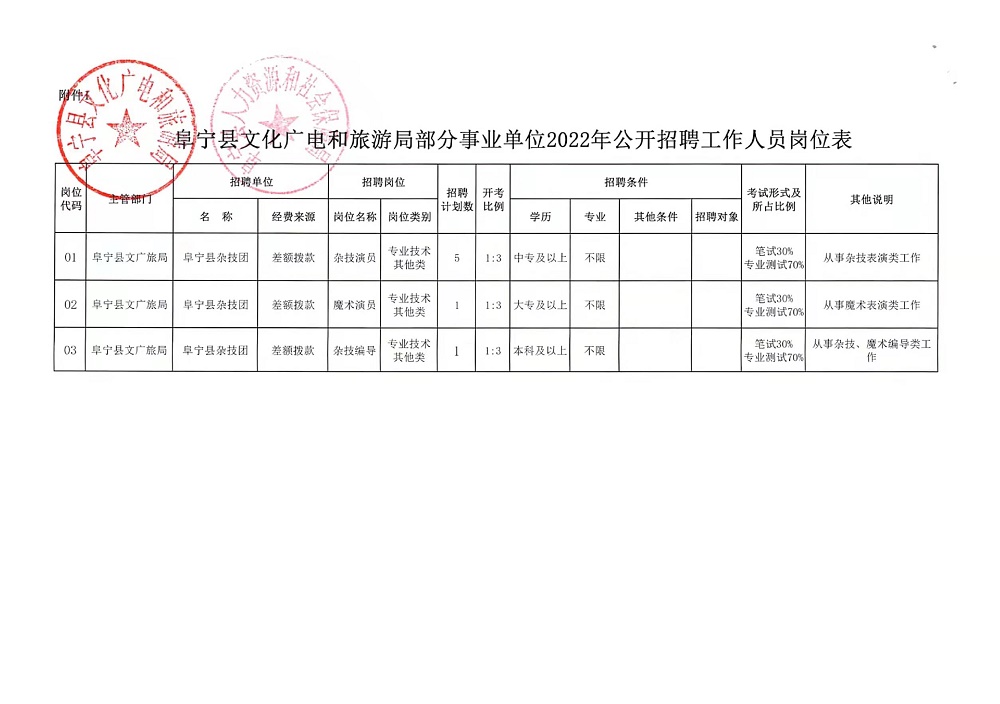 志丹县人力资源和社会保障局最新招聘全解析