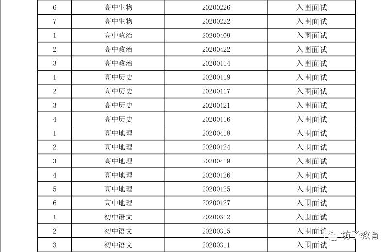 坊子区人民政府办公室最新招聘公告解读