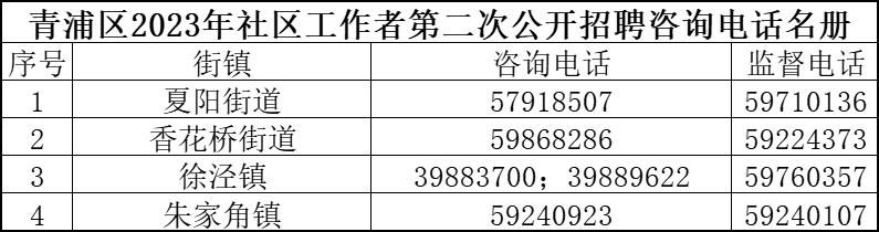 碧鸡桥社区最新招聘信息汇总