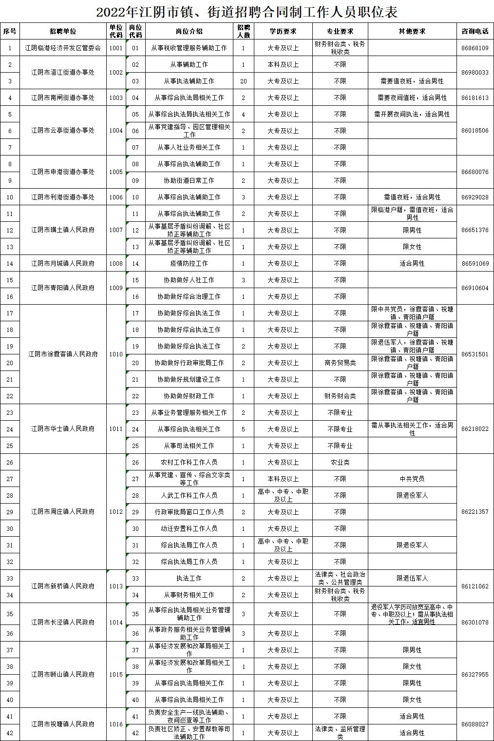 江村最新招聘信息总览