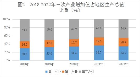 温泉县统计局最新发展规划概览