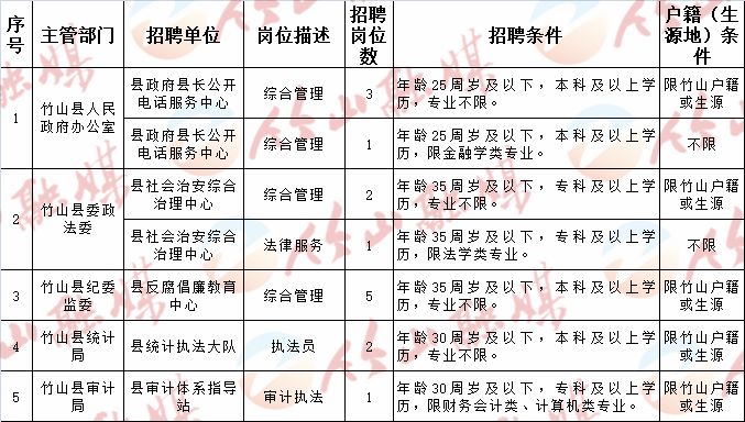 溪湖区体育局最新招聘启事