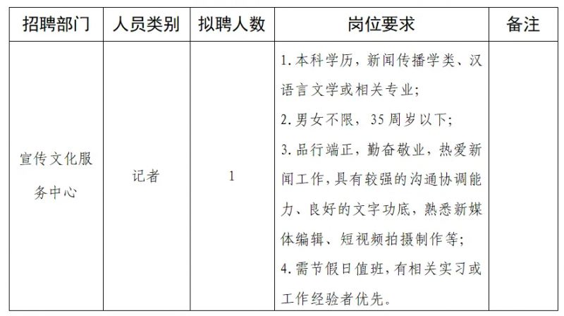 雨花台区人民政府办公室最新招聘信息全面解析